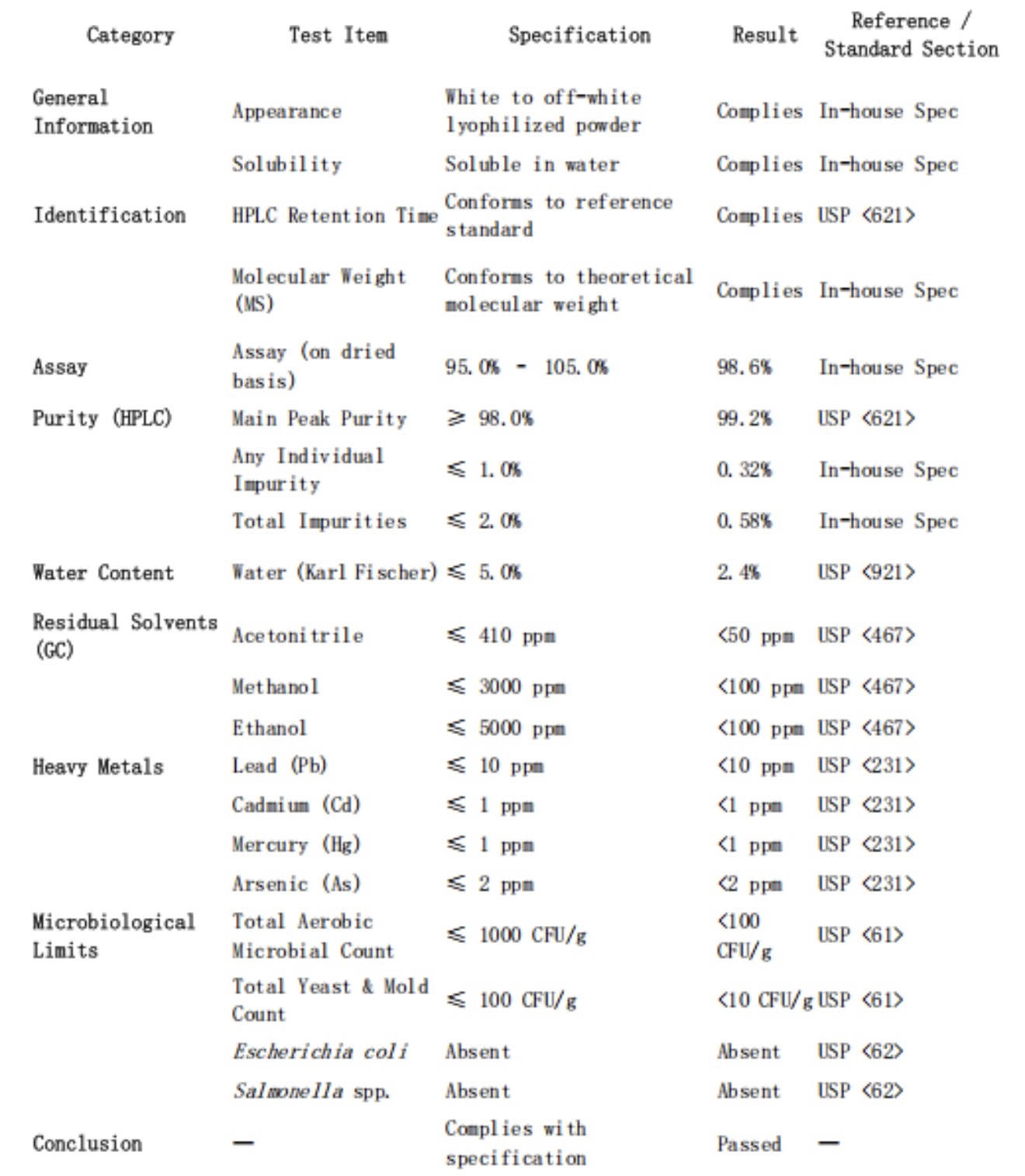 Retatrutide 10mg 99.45 HPLC Tested