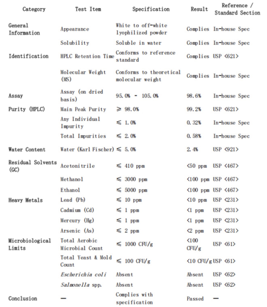 Retatrutide 10mg 99.45 HPLC Tested